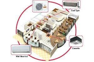 Hitachi Commercial Air Conditioning